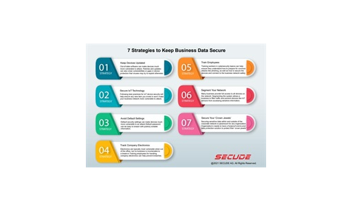7 stratégies pour assurer la sécurité des données commerciales